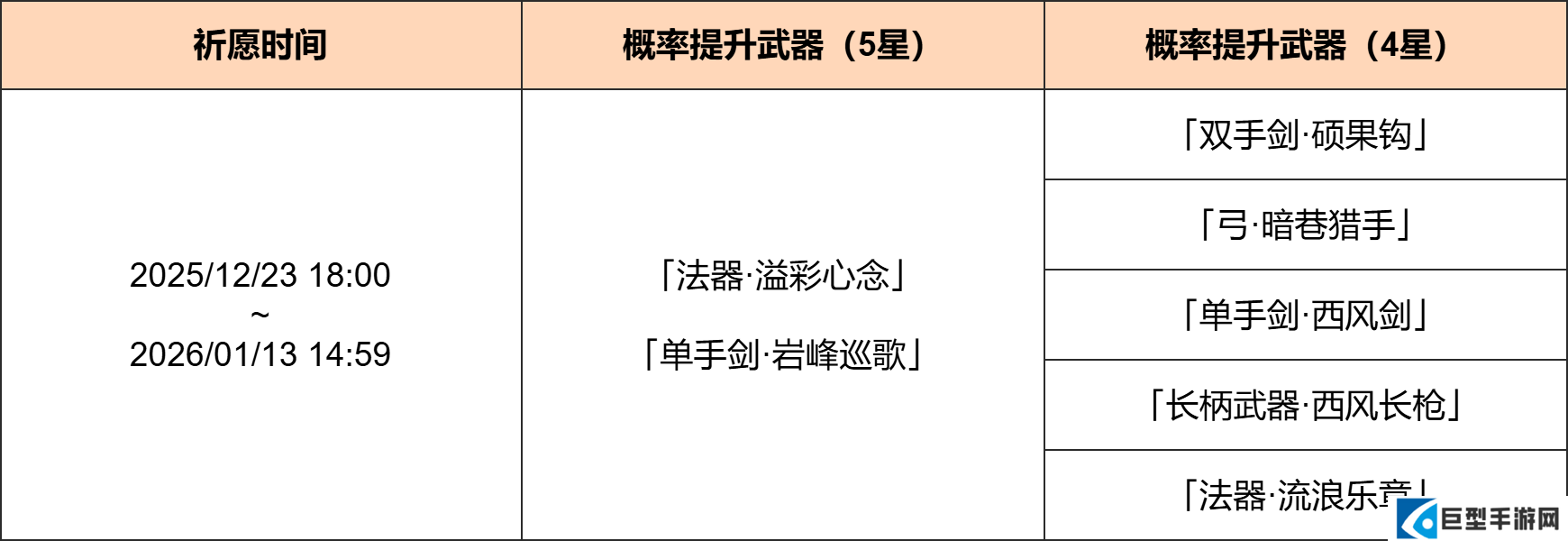 原神法器溢彩心念与单手剑岩峰巡歌概率UP时间与规则