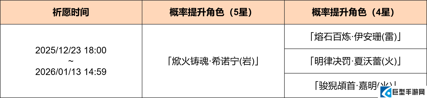 原神希诺宁概率UP时间与规则