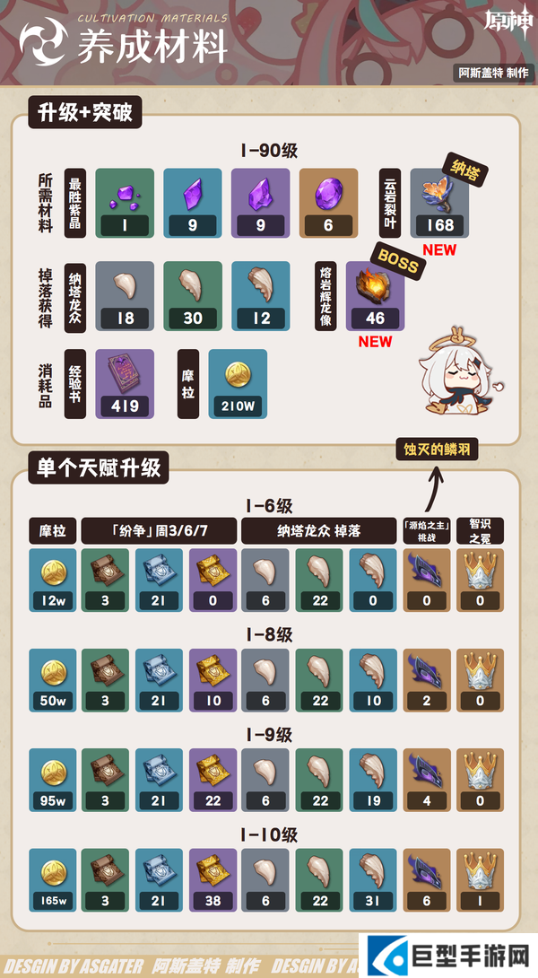 原神瓦雷莎养成材料汇总