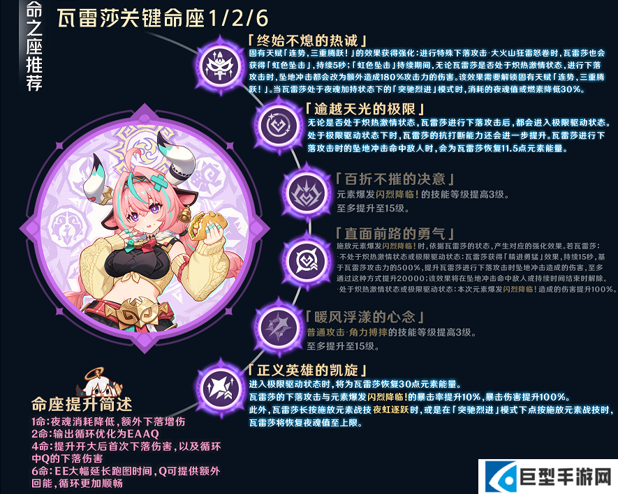 原神瓦雷莎关键命座与配对推荐