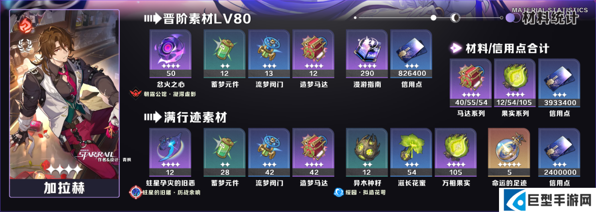 崩坏星穹铁道V3.8第一期UP角色/光锥养成素材统计