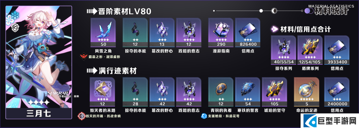 崩坏星穹铁道V3.8第一期UP角色/光锥养成素材统计