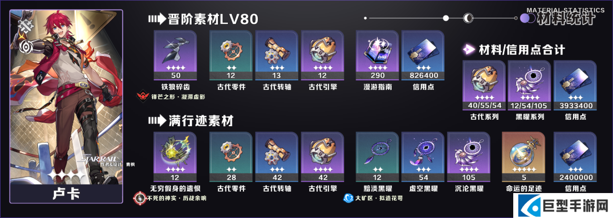 崩坏星穹铁道V3.8第一期UP角色/光锥养成素材统计