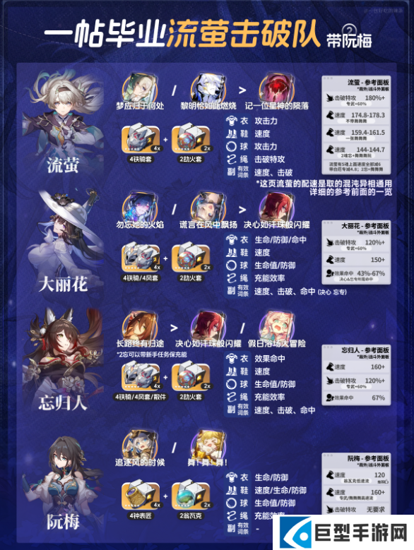 崩坏星穹铁道V3.8流萤全新配速养成