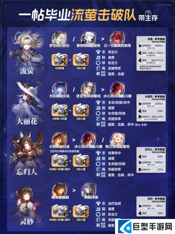 崩坏星穹铁道V3.8流萤全新配速养成