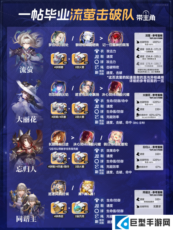 崩坏星穹铁道V3.8流萤全新配速养成