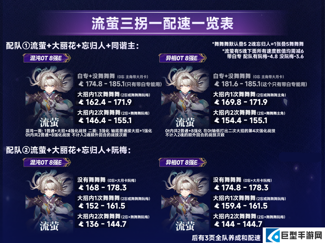 崩坏星穹铁道V3.8流萤全新配速养成