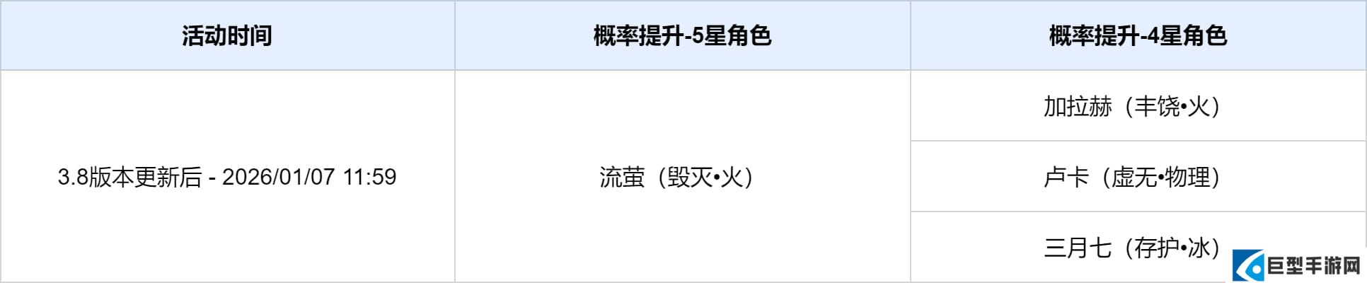 崩坏星穹铁道3.8版本活动跃迁介绍（其一）