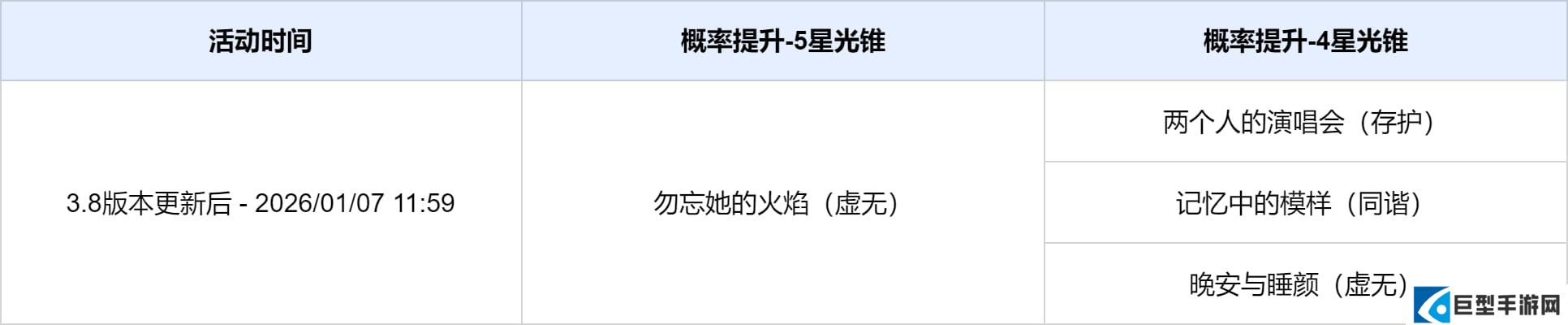 崩坏星穹铁道3.8版本活动跃迁介绍（其一）