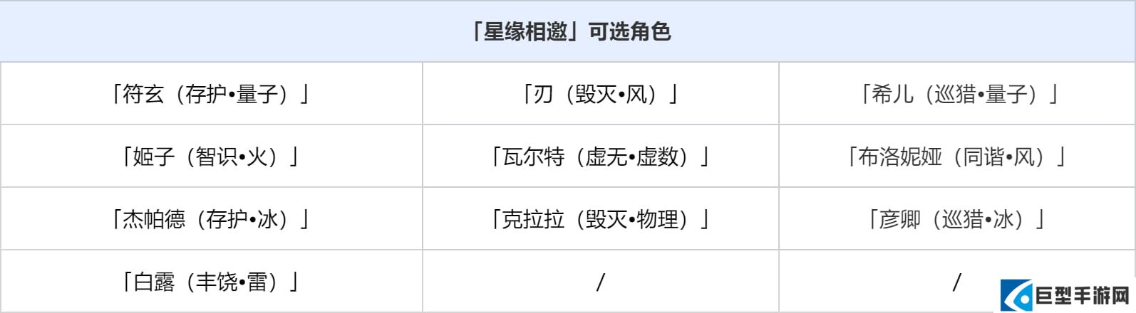 崩坏星穹铁道3.8版本活动跃迁介绍（其一）
