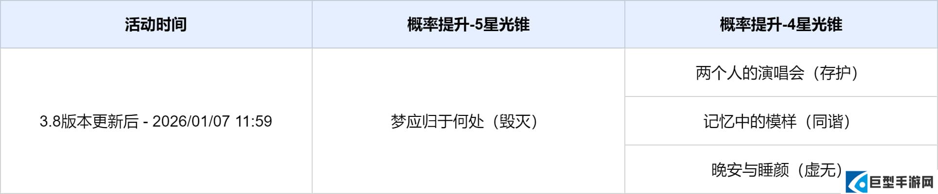 崩坏星穹铁道3.8版本活动跃迁介绍（其一）