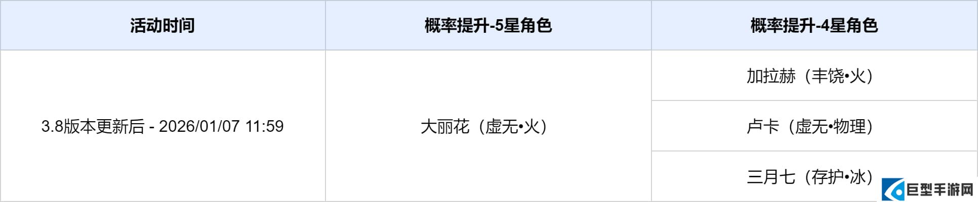 崩坏星穹铁道3.8版本活动跃迁介绍（其一）