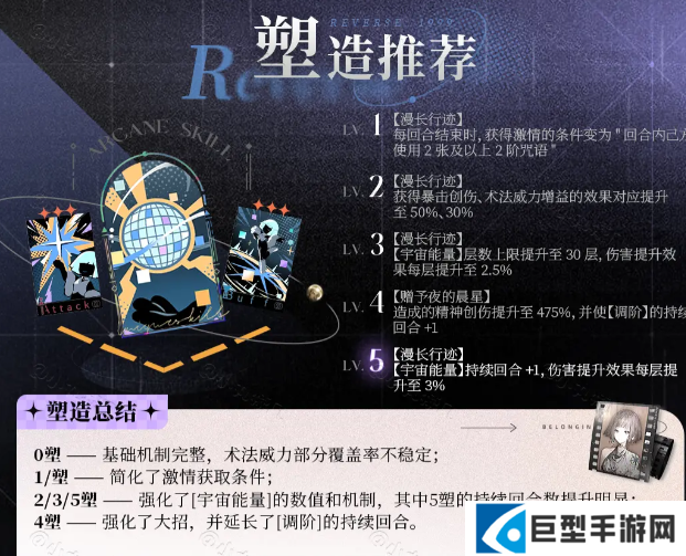 重返未来1999环状水星角色养成攻略大全