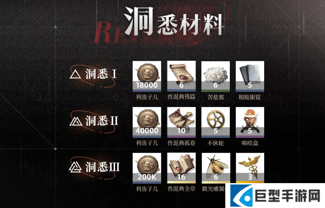 重返未来1999玛尔纱养成攻略大全