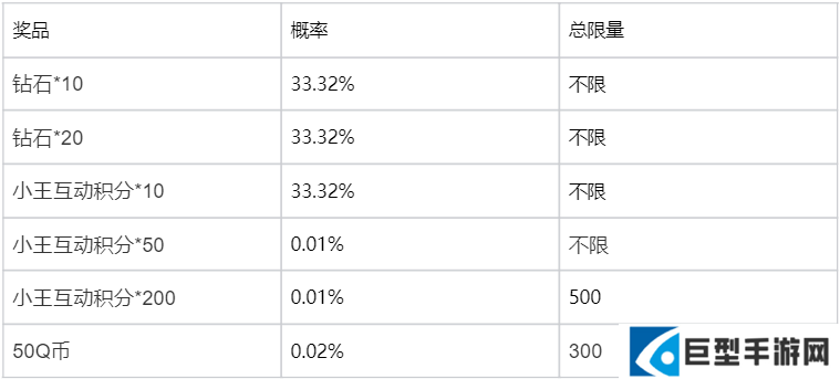 王者荣耀查收小王工作室年度总结，领全新头像框！