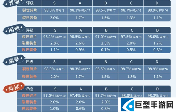 杖剑传说君临之巢内容介绍 杖剑传说君临之巢内容介绍
