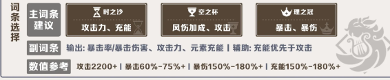 原神新版温迪培养攻略大全 原神新版温迪培养攻略大全
