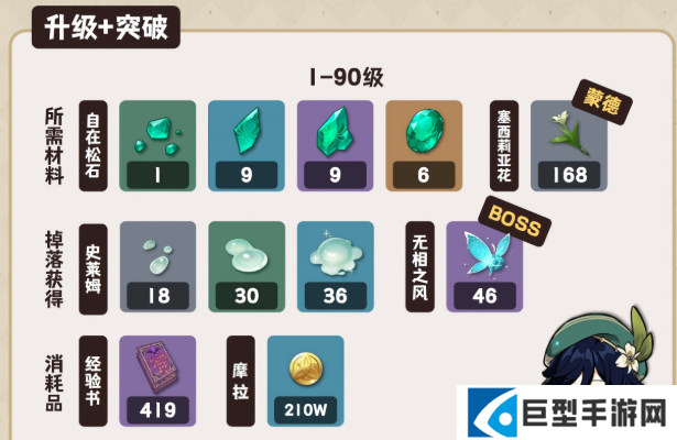 原神新版温迪养成突破材料一览 原神新版温迪养成突破材料一览