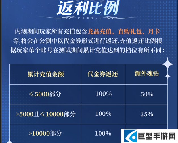 斗罗大陆诛邪传说「双生武魂测试」FAQ