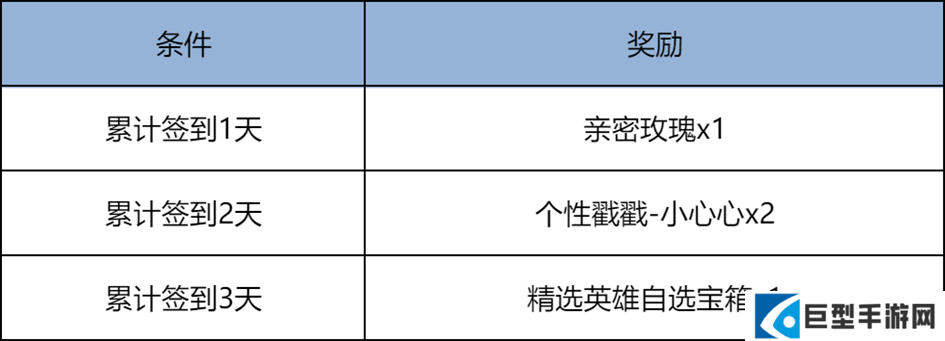 王者荣耀12月4日版本更新公告！蚩奼秒杀皮肤上线