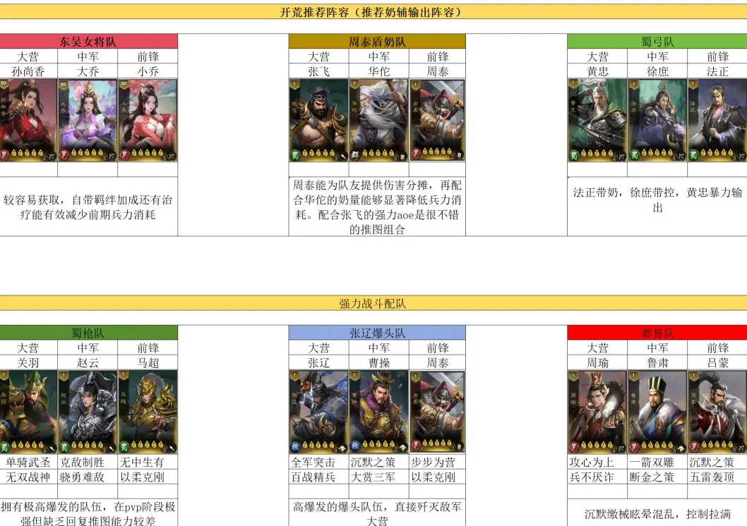 三国乱世霸王新手开荒攻略,阵容搭配指南 三国乱世霸王新手开荒攻略,阵容搭配指南