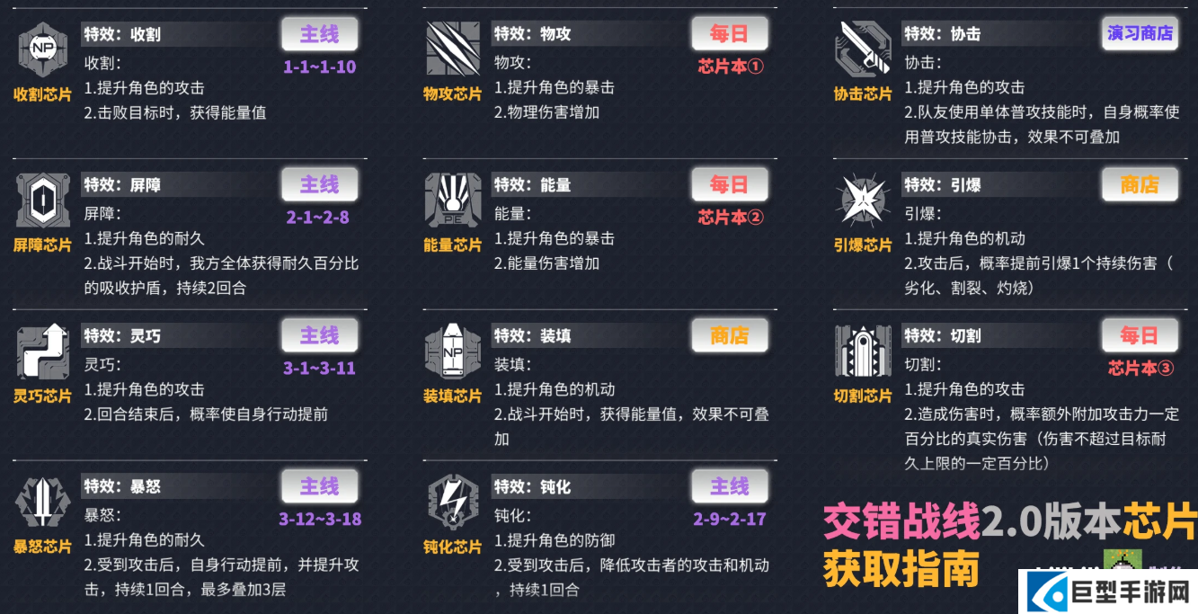 交错战线全芯片获取方法及刷取推荐