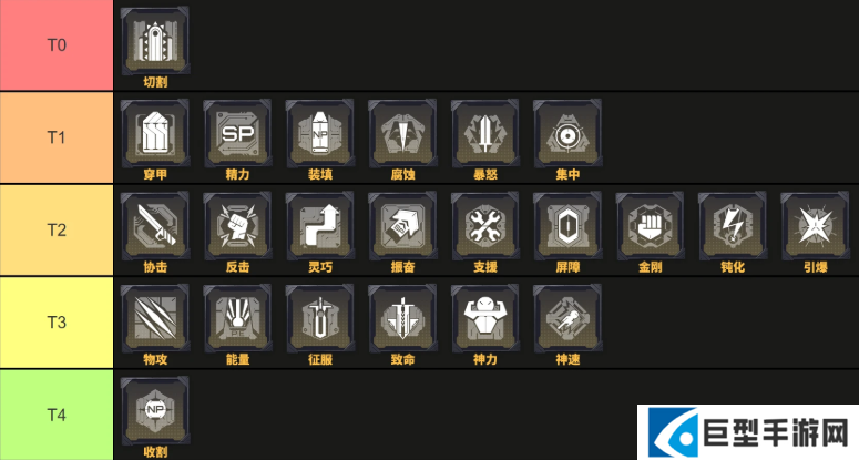 交错战线全芯片获取方法及刷取推荐