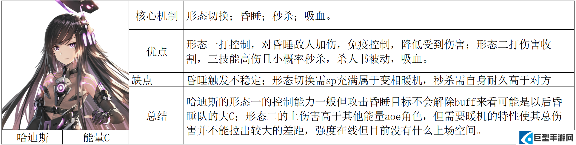 交错战线新六星角色测评