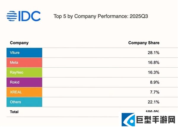 VITURE携手英伟达/斯坦福大学 CES展示XR+AI生命科学新突破
