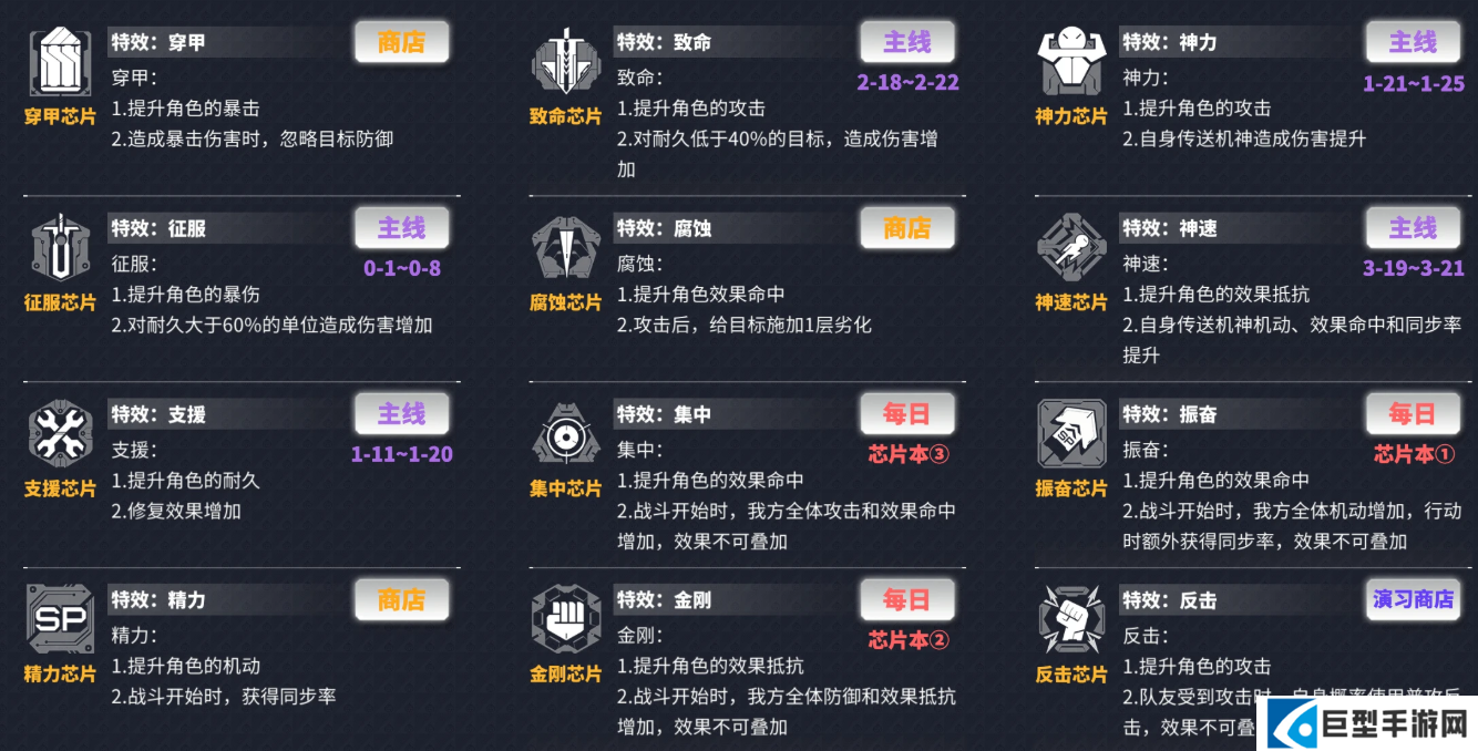 交错战线全芯片获取方法及刷取推荐