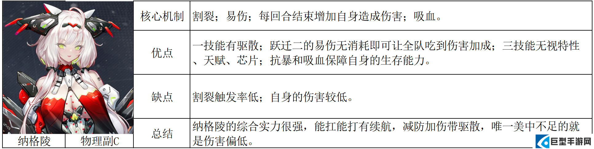 交错战线新六星角色测评