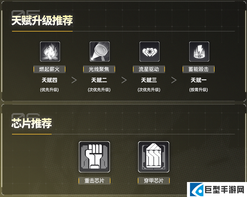 交错战线炙夏养成推荐