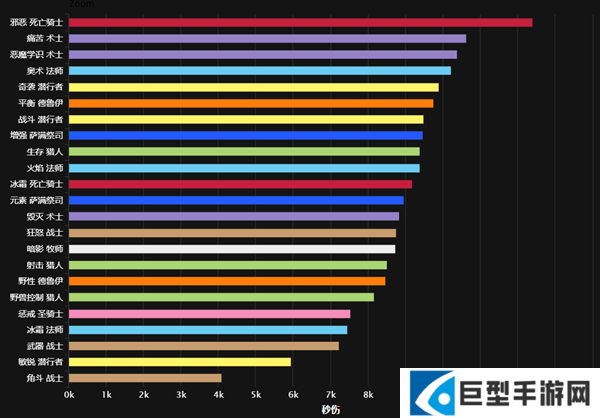 魔兽世界时光服哪个职业强图二