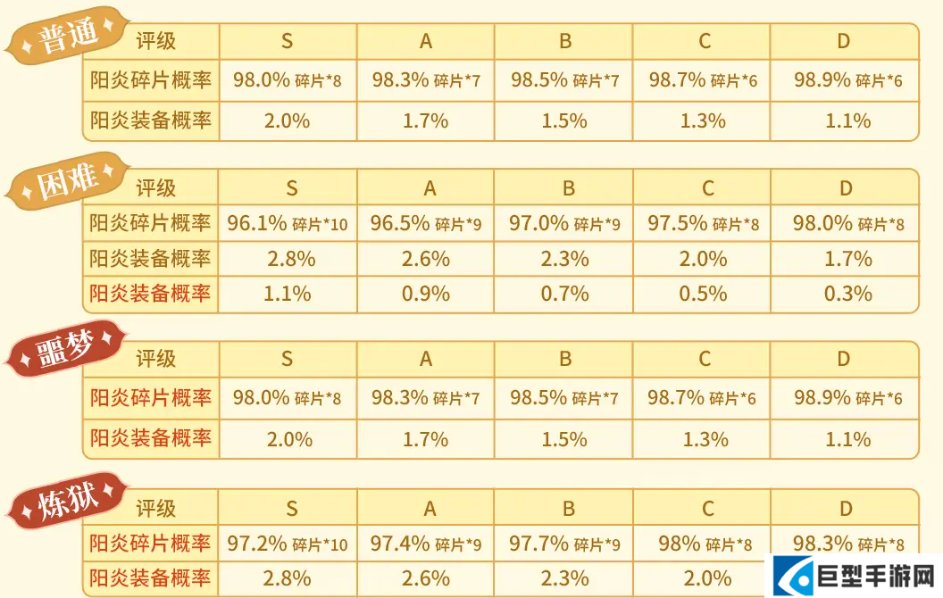杖剑传说烈阳尖塔阳炎套装效果介绍