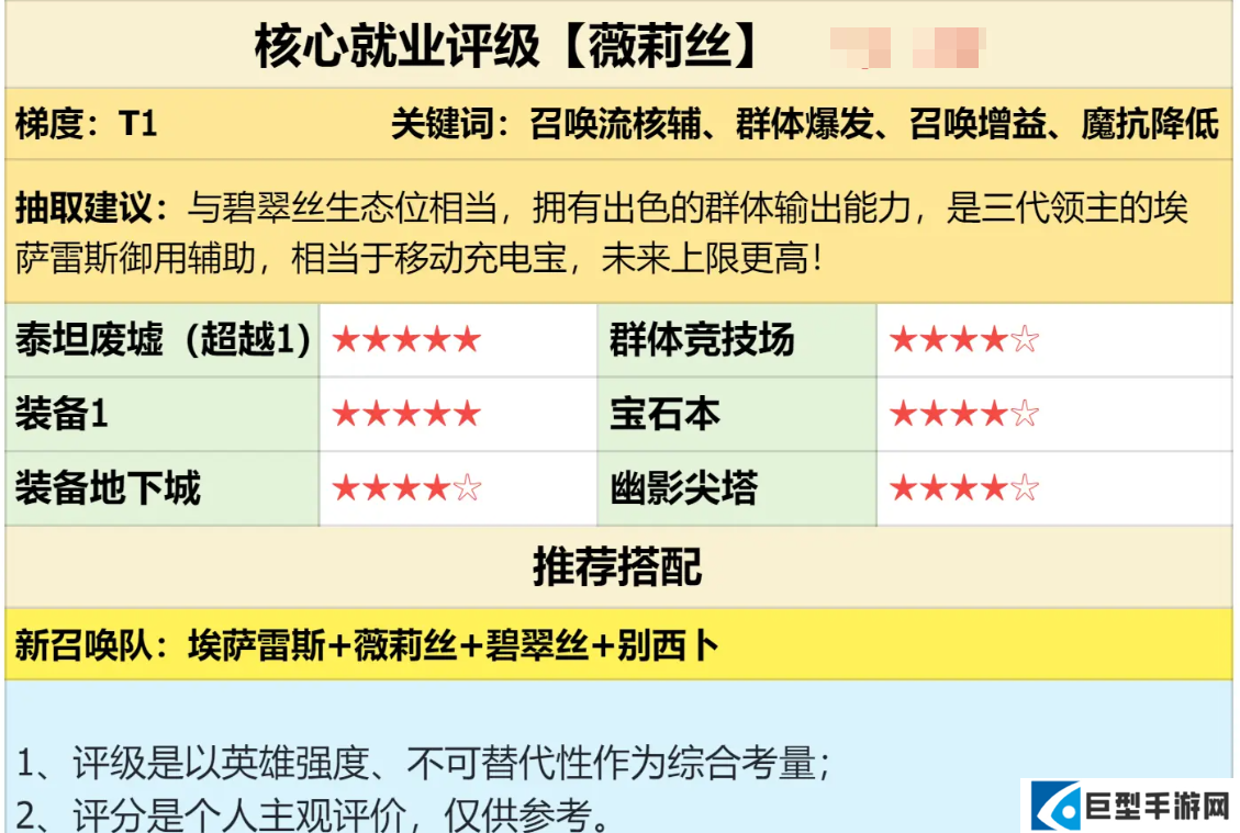 潮汐守望者薇莉丝强度测评，薇莉丝培养攻略