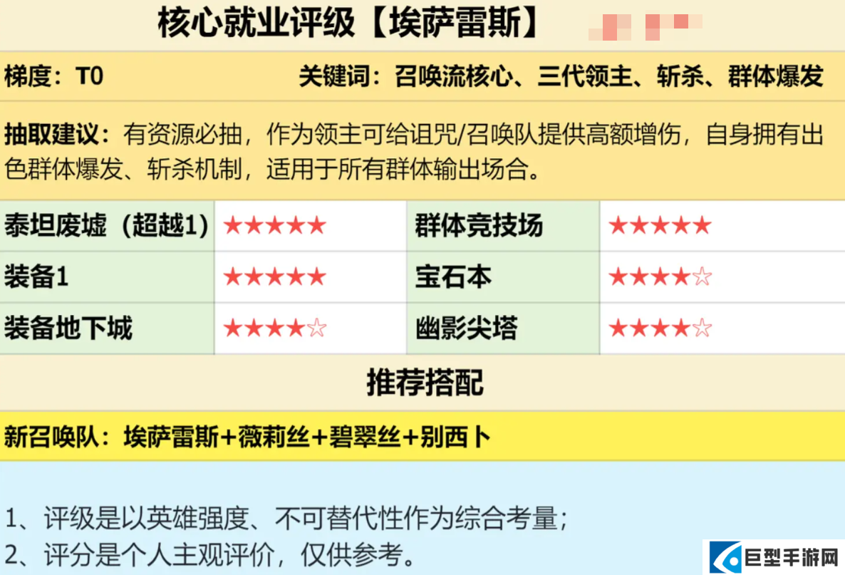 潮汐守望者埃萨雷斯强度测评！埃萨雷斯培养攻略