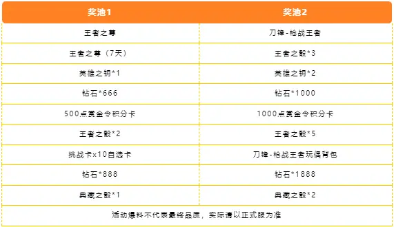 穿越火线手游王者之尊获取方式
