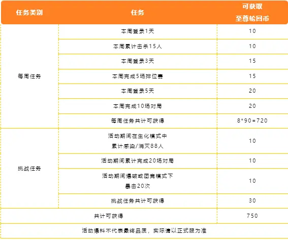 穿越火线手游王者之尊获取方式