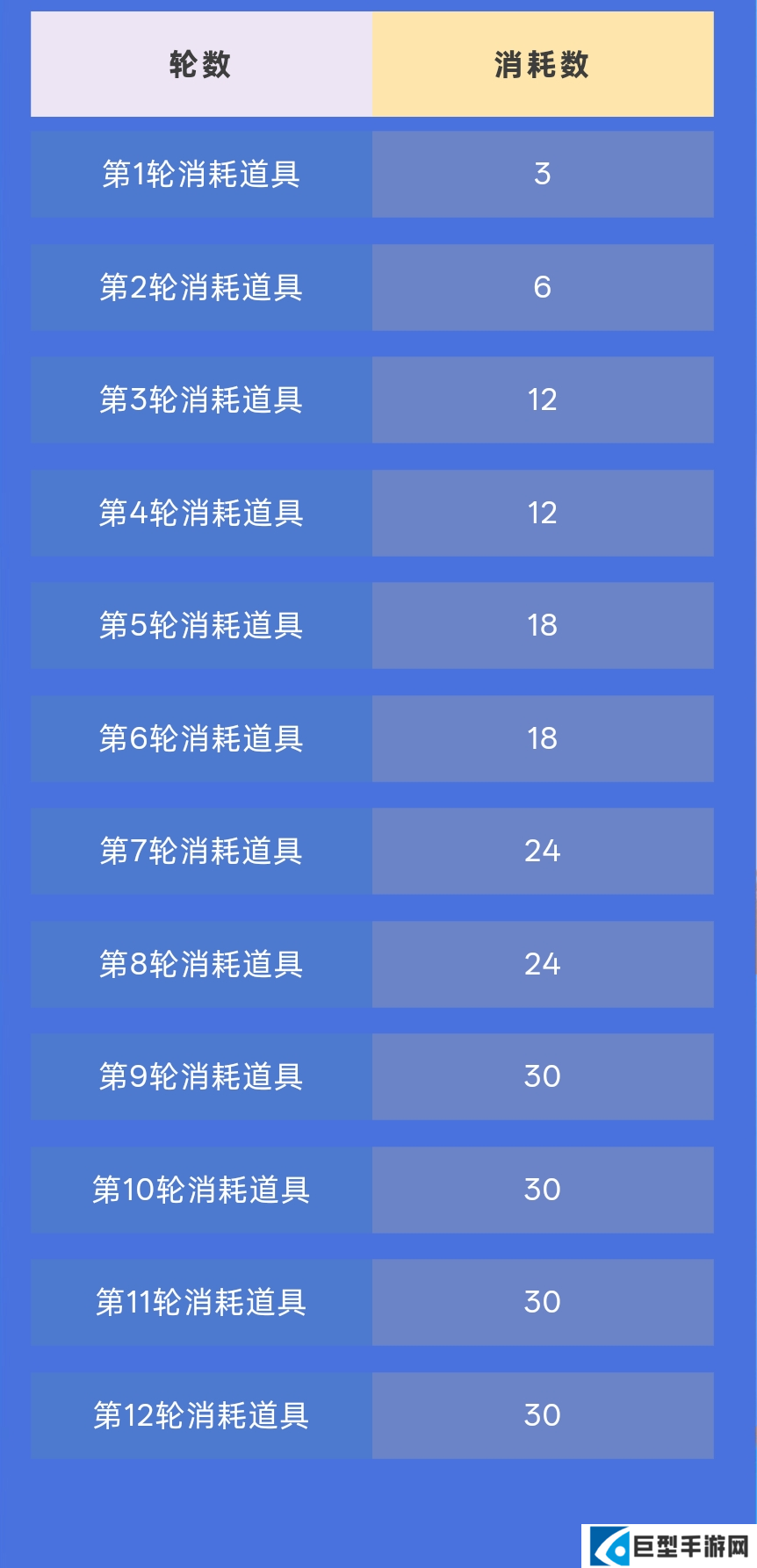 和平精英极意拳锋套装怎么获得