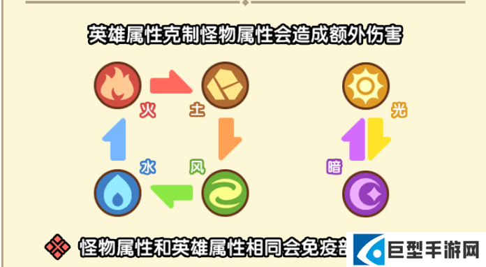 喵神的迷宫属性克制关系介绍