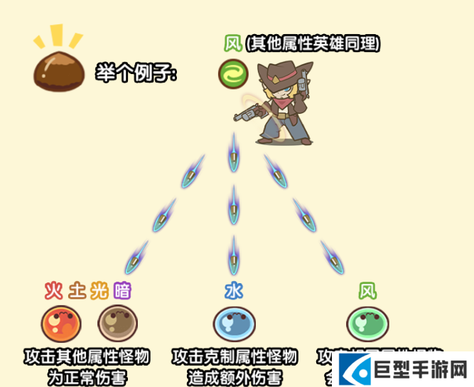 喵神的迷宫属性克制关系介绍