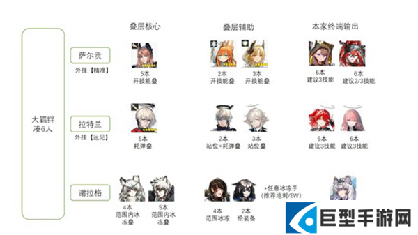 明日方舟卫戍协议叠层怎么叠图二