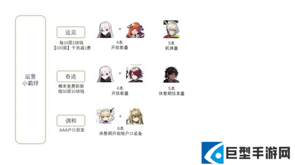 明日方舟卫戍协议叠层怎么叠图四