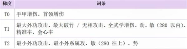 燕云十六声手甲破竹鸢流怎么搭配