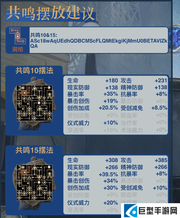 重返未来1999灰调蓝角色养成攻略大全