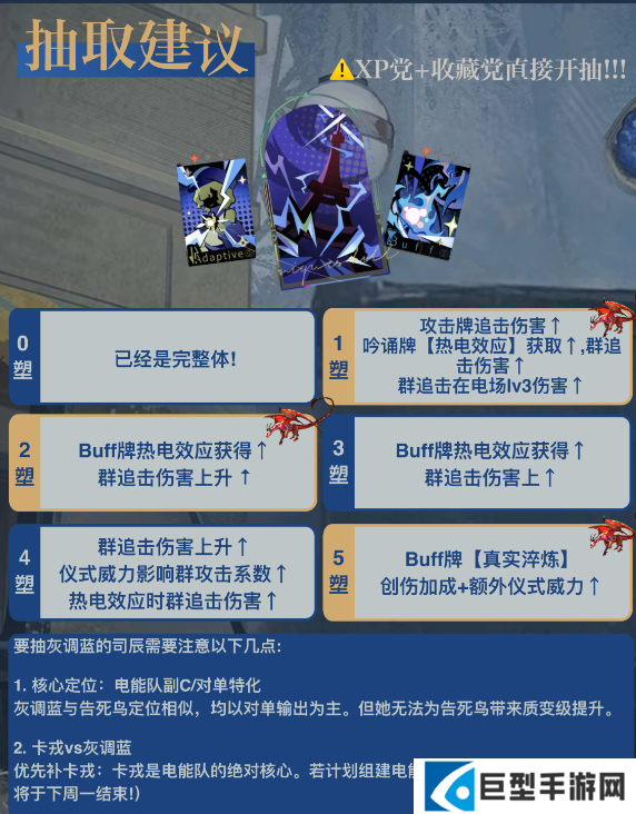 重返未来1999灰调蓝角色养成攻略大全