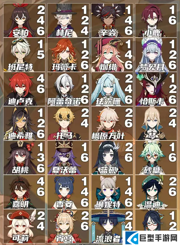 原神全角色核心命座推荐