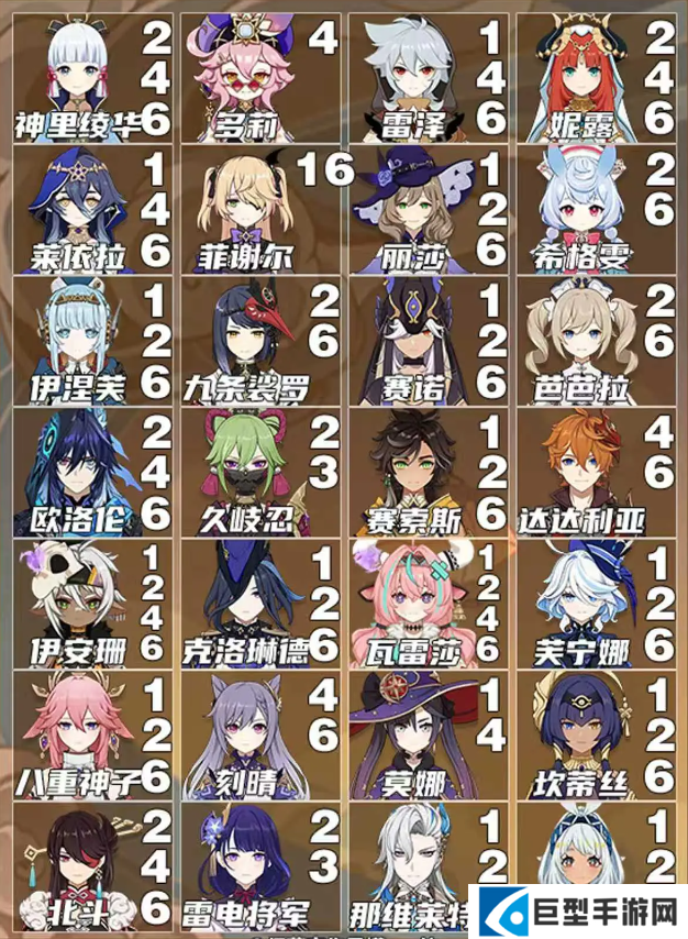 原神全角色核心命座推荐