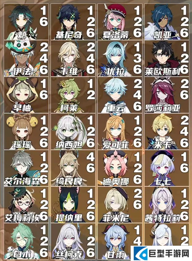 原神全角色核心命座推荐