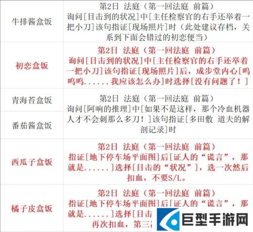 逆转裁判123手机版